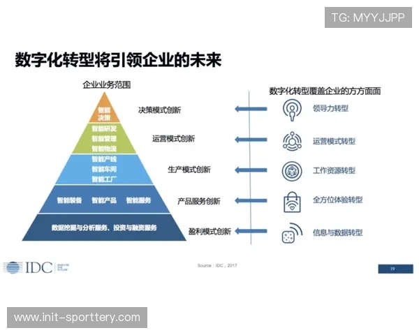 体育衍生内容价值向数字资产领域延伸