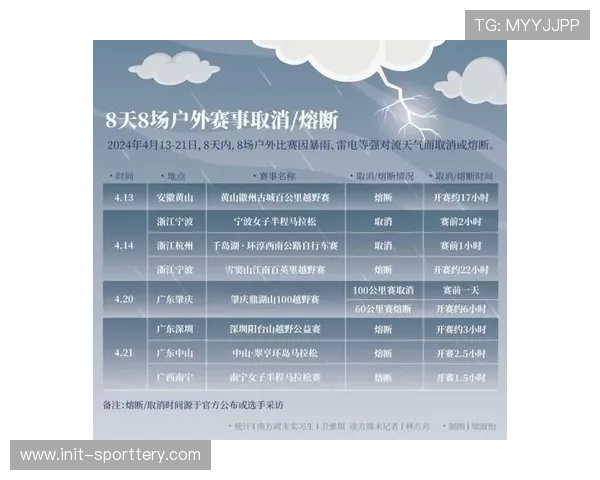 赛事总监安全责任制全面推行 明确熔断决策权归属